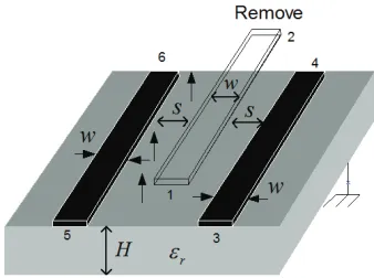 Figure 5. Removal of the main line in three-line coupler for formulation for K13.