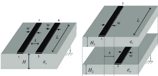 Figure 6. Illustration two-line multilayer directional coupler.