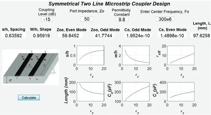 Figure 9. Two-line microstrip coupler design for 15 dB coupling using Alumina as a substrate.