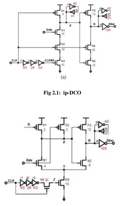 Fig 2.1:  ip-DCO   