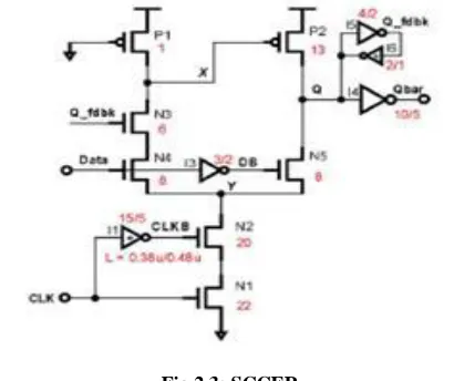 Fig 2.3: SCCER 