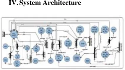 Figure 1:  A HLPN Model for the process of activating a permission pin a cross-tenant 