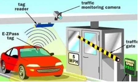 Figure 1:  The Proposed System of RFID toll tax 