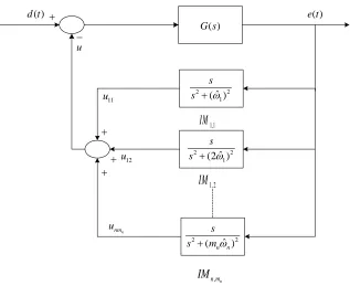 Figure 2.1: Block diagram of original algorithm
