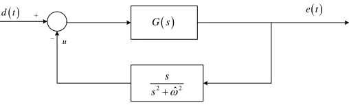 Figure 3.2: Block diagram of continuous system with one internal model