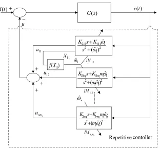 Figure 3.3: Block diagram of continuous system with more than one internal model