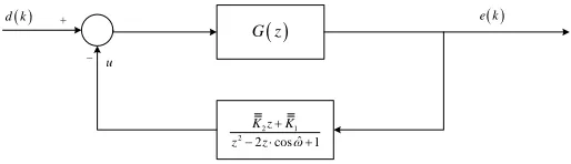 Figure 4.1: Block diagram of discrete system with one internal model