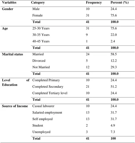 Table 4.2: Demographic Data 