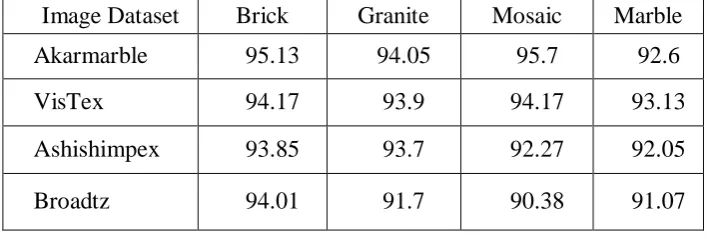 Table 8: Frequency occurrences of TSF on marble using TOFTBM. 