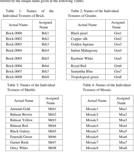 Table 4: Names of the Individual Textures of Mosaic. 