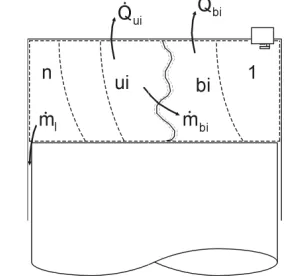 Figure 1.  Illustration of zones in the engine modelling. Illustration of zones in the engine modelling.