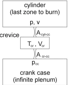 TABLE I.  ENGINE SIMULATION PARCOMPARISON WITH RESUNGINE SIMULATION PARAMETERS ADOPTED FOR COMPARISON WITH RESULTS OF FERGUSON [1] 