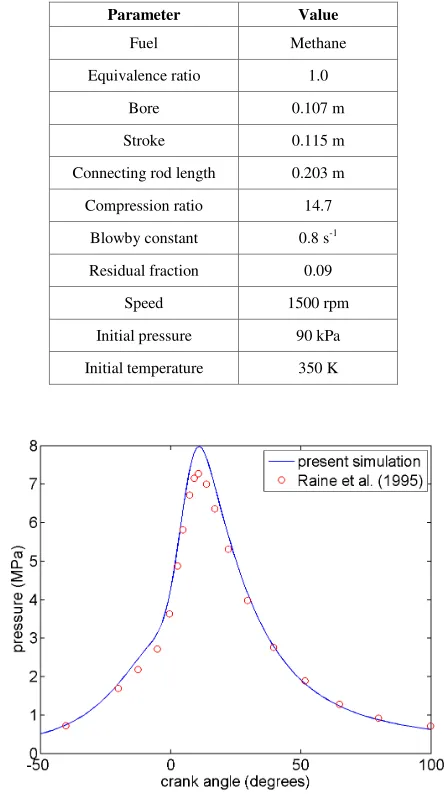 TABLE II.  ENGINE SIMULATION PARAMETERS ADOPTED FOR COMPARISON WITH RESULTS OF RAINE ET AL