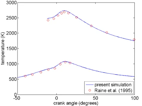 Figure 8.  Pressures in Raine et al. [3] test case.  Comparison of five zone simulation of Raine et al