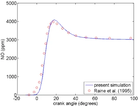Figure 10.  NO concentrations in Raine et al. [3] test case.  Comparison of five zone simulation of Raine et al