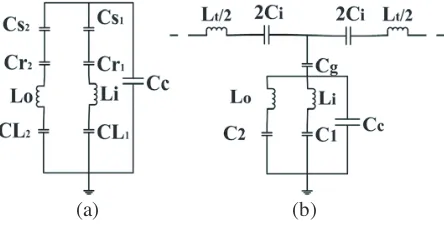 Figure 4(a), which consists of several capacitances and inductances. Inner ring resonator has equivalentinductance “in Figure 4(b) is obtained by combining equivalent circuit due to IDC, MDCsRR and patch antenna.The circuit parameters are calculated by usi