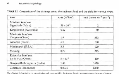 TABLE 1.1. Comparison of the drainage areas, the sediment load and the yield for various rivers