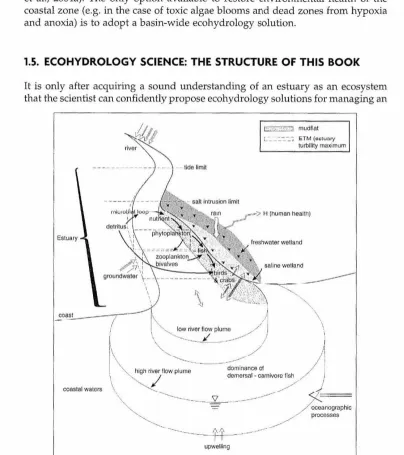 FIGURE 1.9. Sketch ot the dominant pathways of water, fine sediment, nutrients, and plankton in an estuary, together with the impact on human health