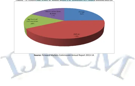 FIGURE – 1: PERCENTAGE SHARE OF MAJOR GROUPS OF COMMODITIES TRADED DURING 2013-14 