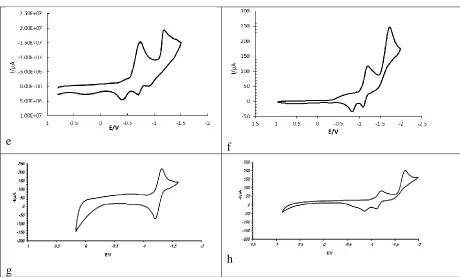 Table 3. Electrochemical data of ligand and complexes   