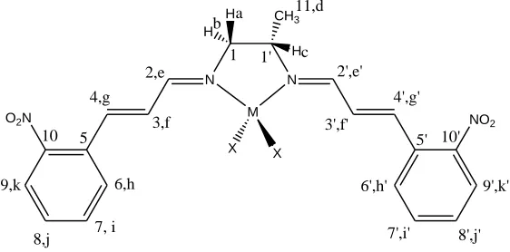 Figure 1. Structural formula of ligand and complexes 