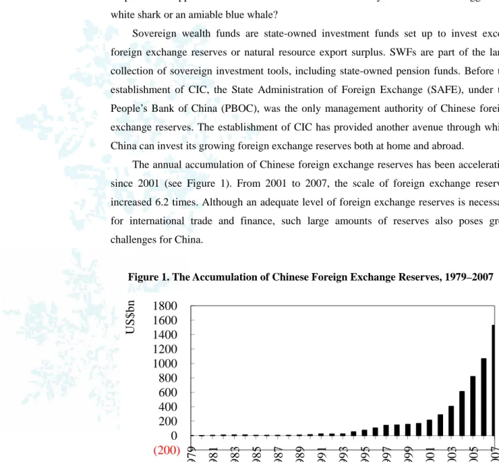 Figure 1. The Accumulation of Chinese Foreign Exchange Reserves, 1979–2007 