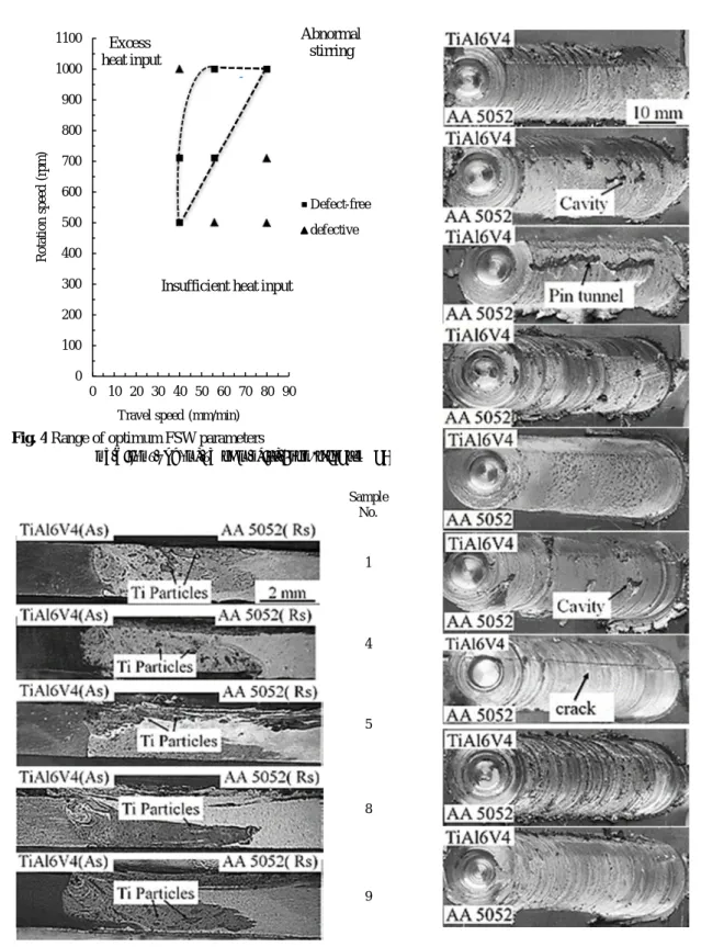 Fig. 3 Surface appearance of welded samples