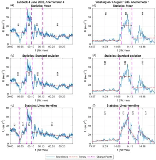 Figure 2.7: Three segmentation methods applied to a downburst records from 
