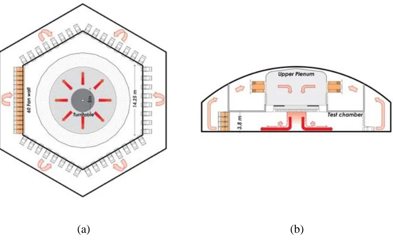 Figure 3.1: Schematic of (a) horizontal and (b) vertical sections of the WindEEE 