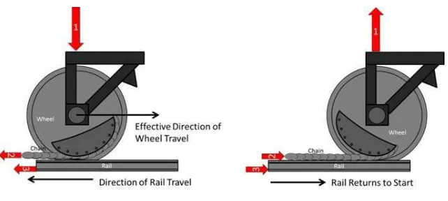 Figure 6- Full-scale rig diagram 