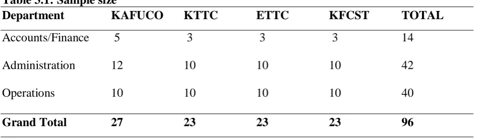 Table 3.1: Sample size Department  