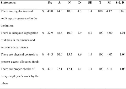 Table 4.1: Control Activities 