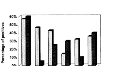 TABLE 3. Reactivities and positive and negative predictive valuesof recombinant TB antigens against different sera panels