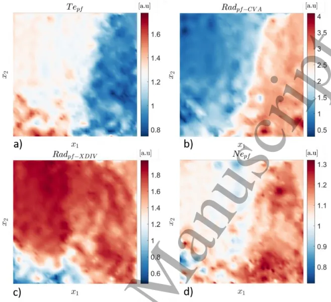 Figure  5 – Component plane representation of: (a)  Peaking factor of the temperature (Te pf ); (b) Peaking factor of the  radiation (Rad pf-CVA ); (c) Peaking factor of the radiation (Rad pf-XDIV ); (d) Peaking factor of the density (Ne pf )