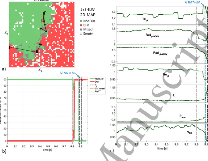 Figure 12 – a) Projection of the final phase of the disruptive discharge # 83557 on the GTM of Figure 4