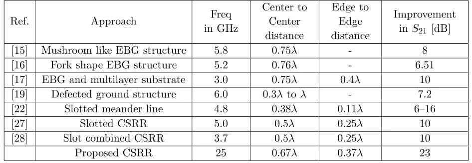 Table 3. Performance comparison.
