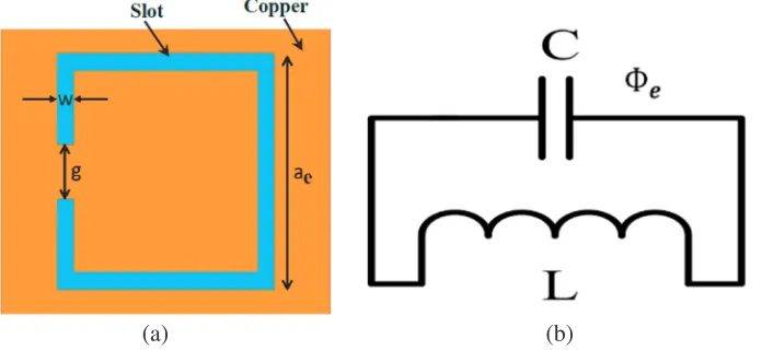 Figure 1. CSRR unit cell. (a) Schematic diagram. (b) Equivalent circuit model.