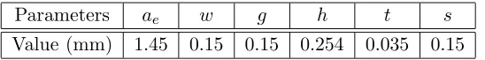 Table 1. Unit cell deimentions.