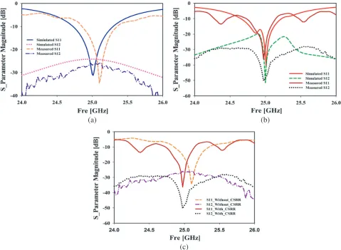 Figure 13. Computed and measured radiation pattern results of the proposed array at 25 GHz.