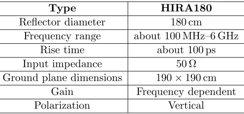 Table 1. HIRA180 speciﬁcations.