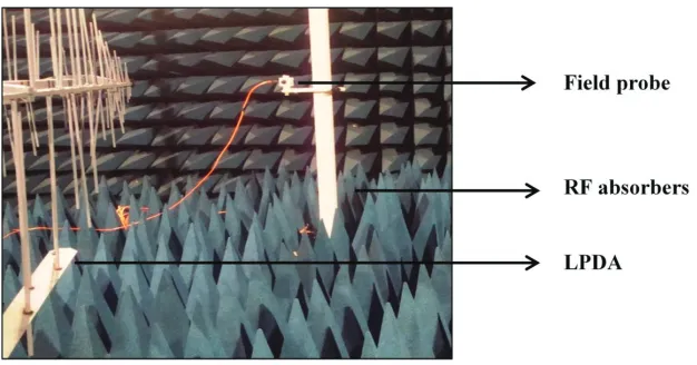 Figure 5. Experimental setup for far ﬁeld characterization.