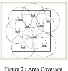 Figure 1 : Sensing Behavior 