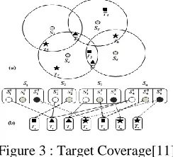 Figure 3 : Target Coverage[11] 