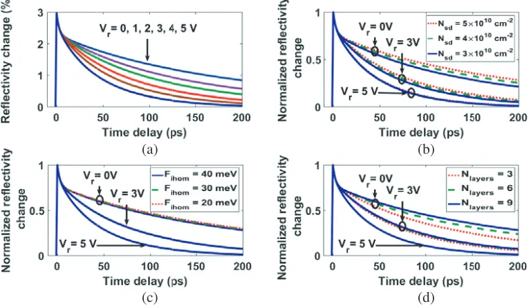 Table 3. QD-SESAM parameters at diﬀerent values of the number of layers.