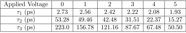 Table 4. Fitting time constants for diﬀerent applied reverse voltages.