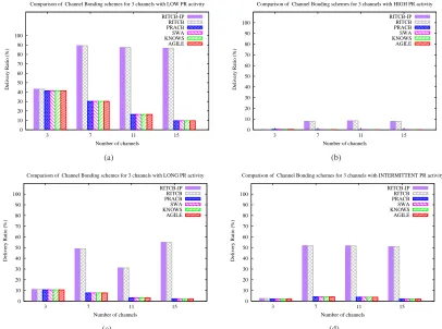 TABLE VII: Complexity Analysis