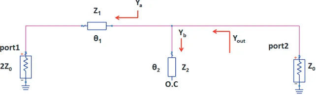 Figure 2. Equivalent circuit for even mode analysis of the proposed design.