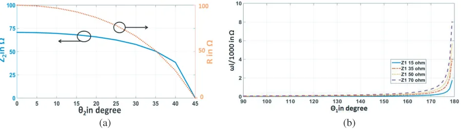 Table 1. Calculated design parameters using the proposed technique.
