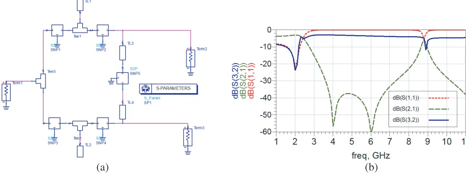 Figure 7. Yield simulation results showing numbers of pass and fail samples.