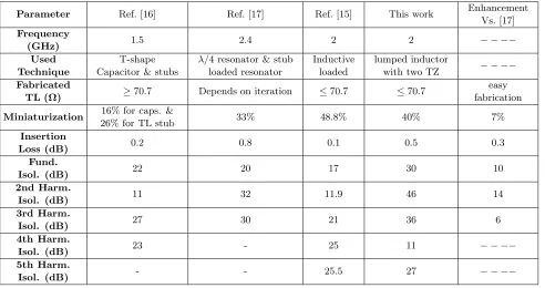 Table 2. Comparison between the proposed modiﬁed WPD and recent publications.